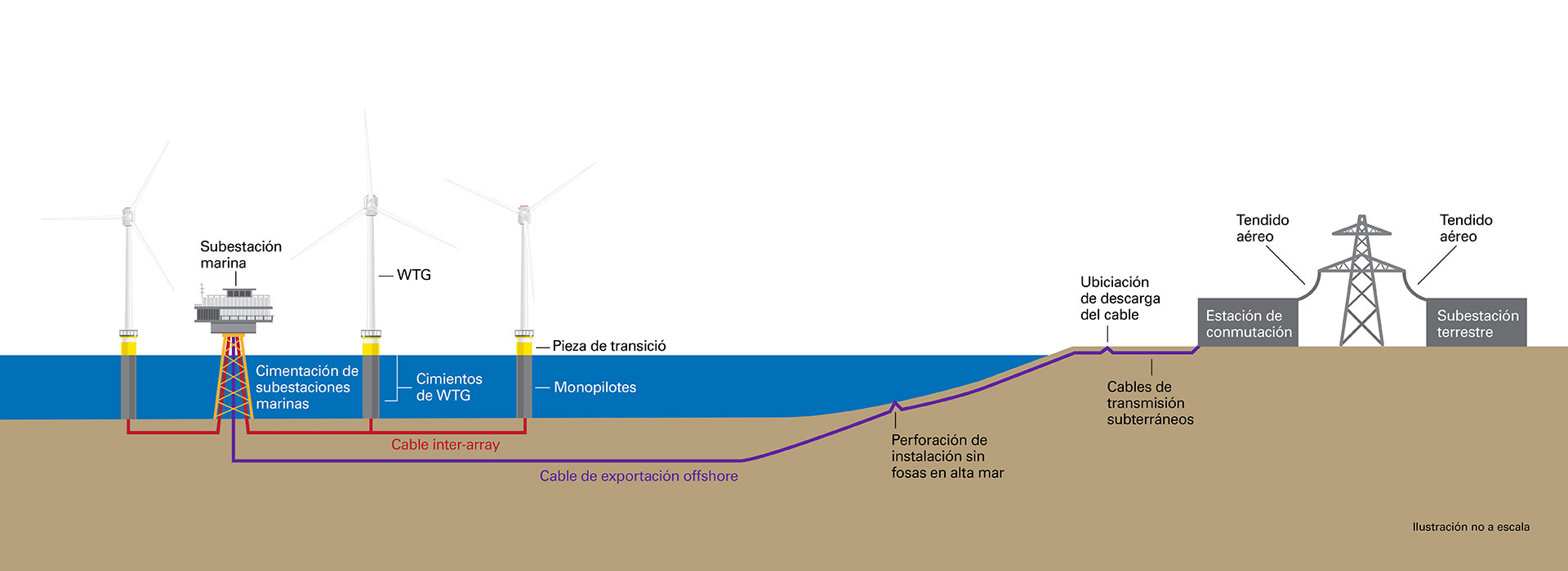 Map of delivering wind power from turbines